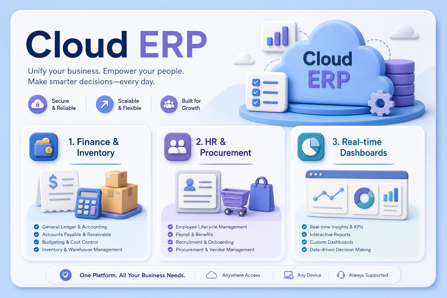 Cloud ERP product infographic